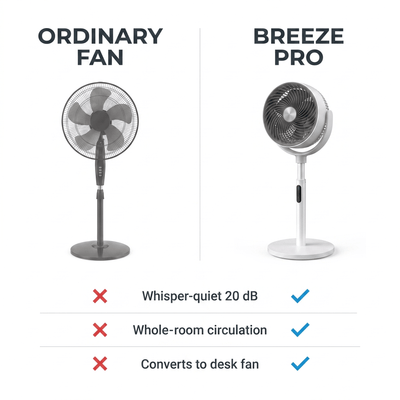 Breeze Pro