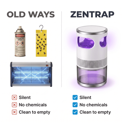 ZenTrap